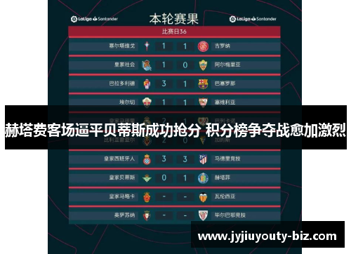 赫塔费客场逼平贝蒂斯成功抢分 积分榜争夺战愈加激烈